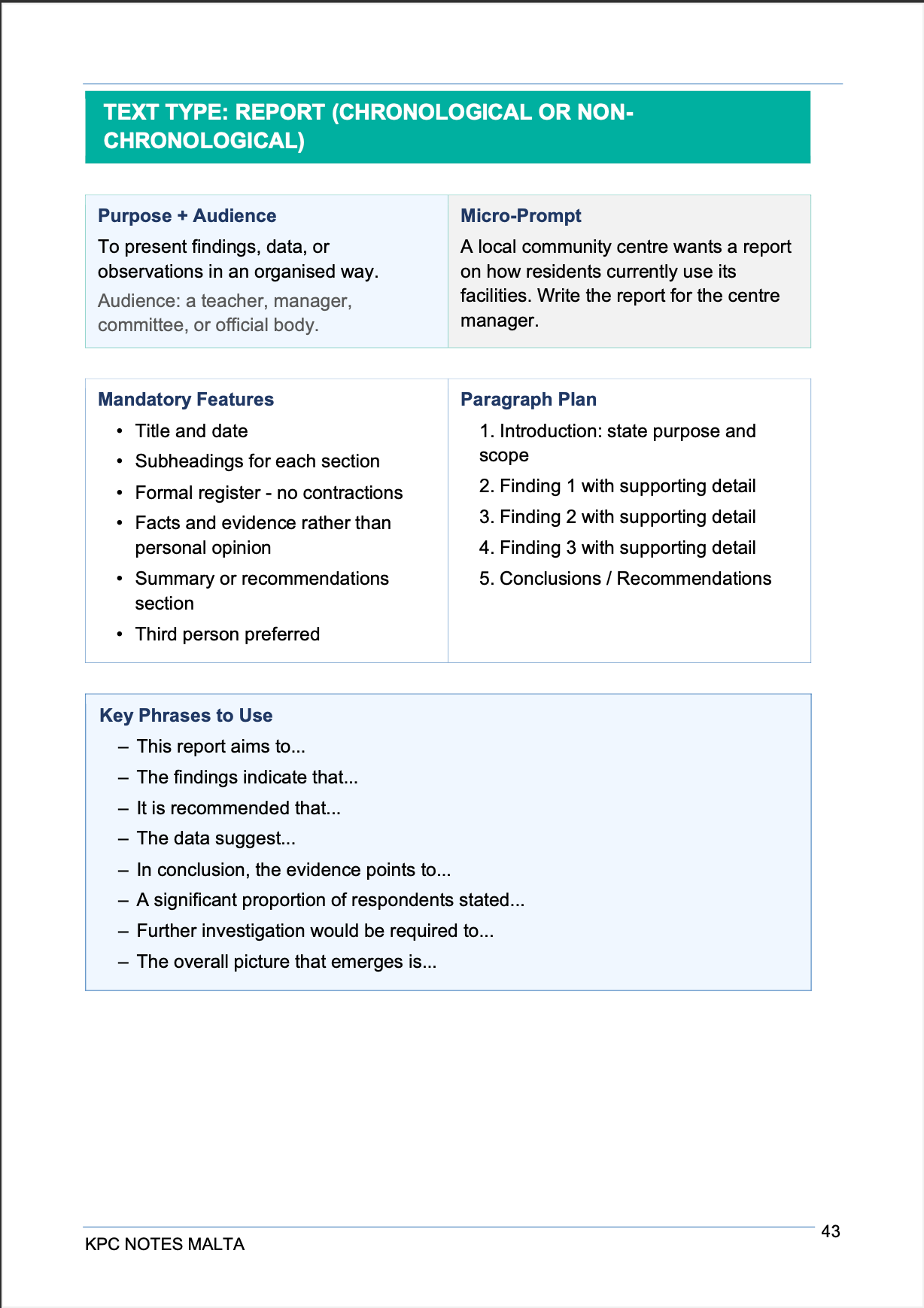 O-Level English Language | Reading, Writing, Speaking, Listening