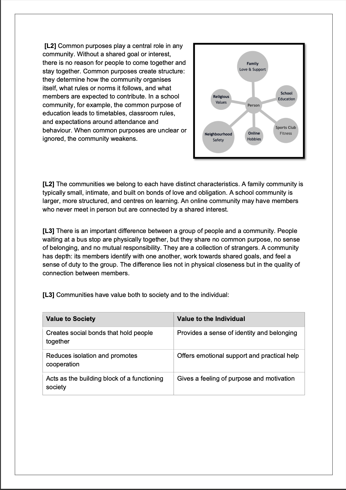 O-Level Ethics Notes