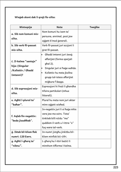 Year 8 | Gwida Kompluta tal-Malti