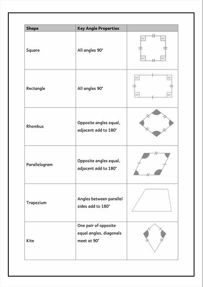 Year 8 | Maths Complete Guide