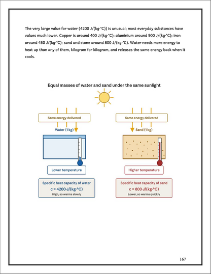 Year 9 | Physics Complete Theory Pack