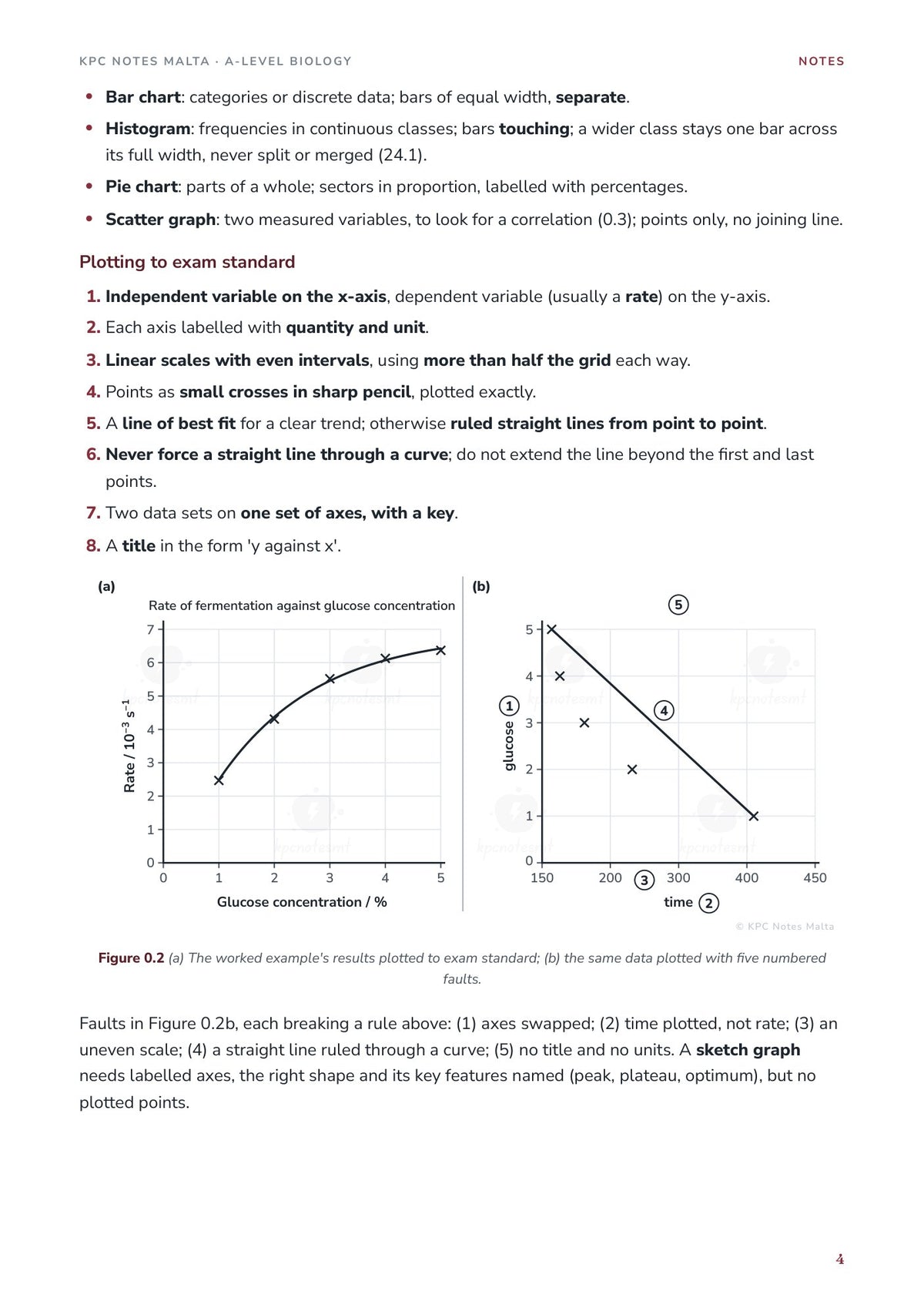 Note Pack: choosing a graph and plotting to exam standard, with worked graphs