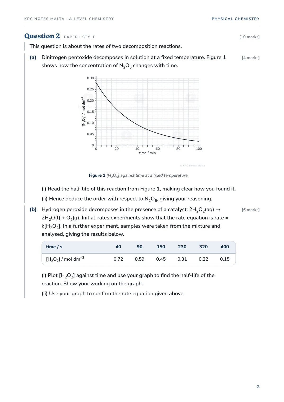 Exam Questions: a rate question with a concentration-time graph and a data table