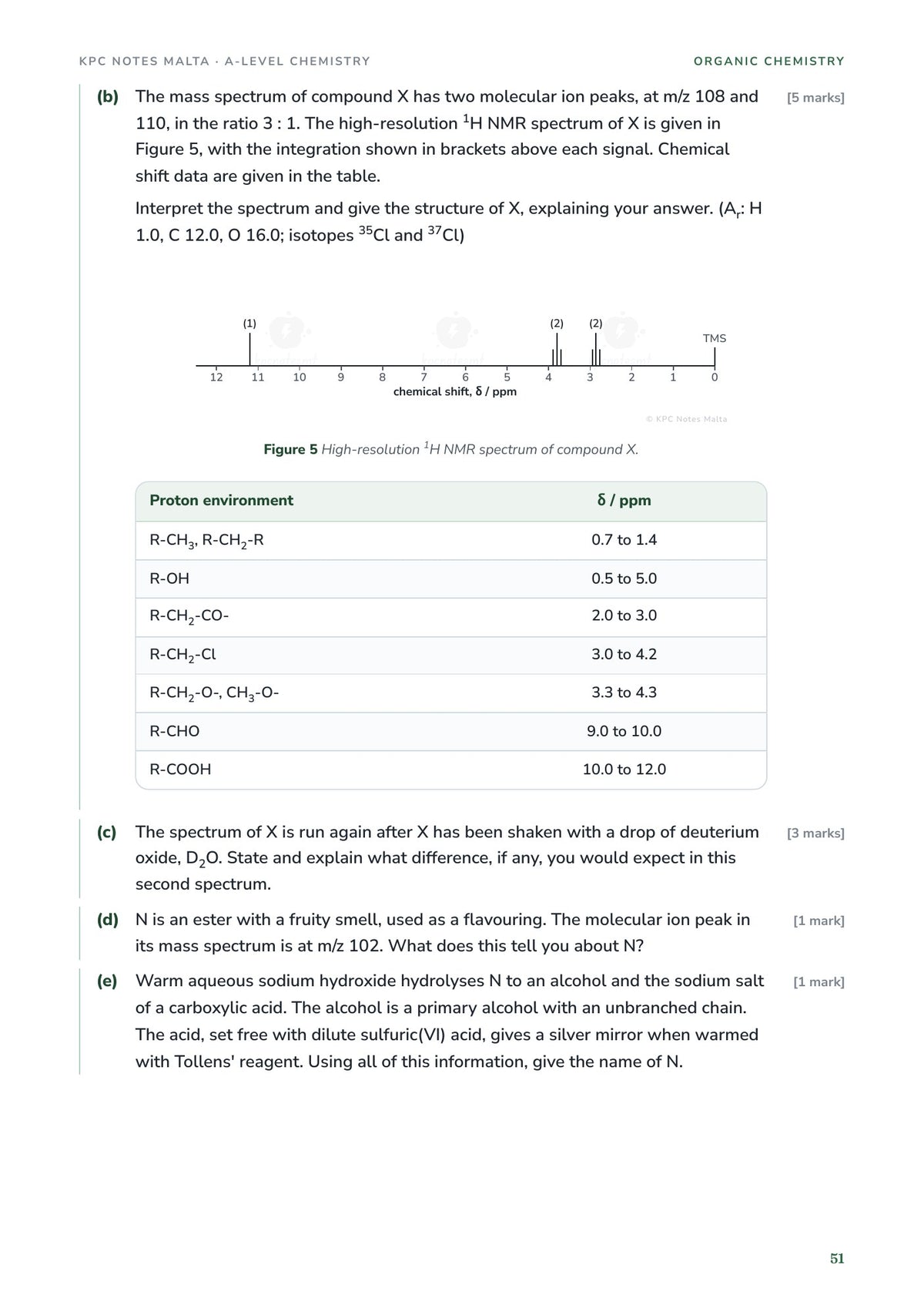 Exam Questions: a proton NMR spectrum with a table of chemical shifts