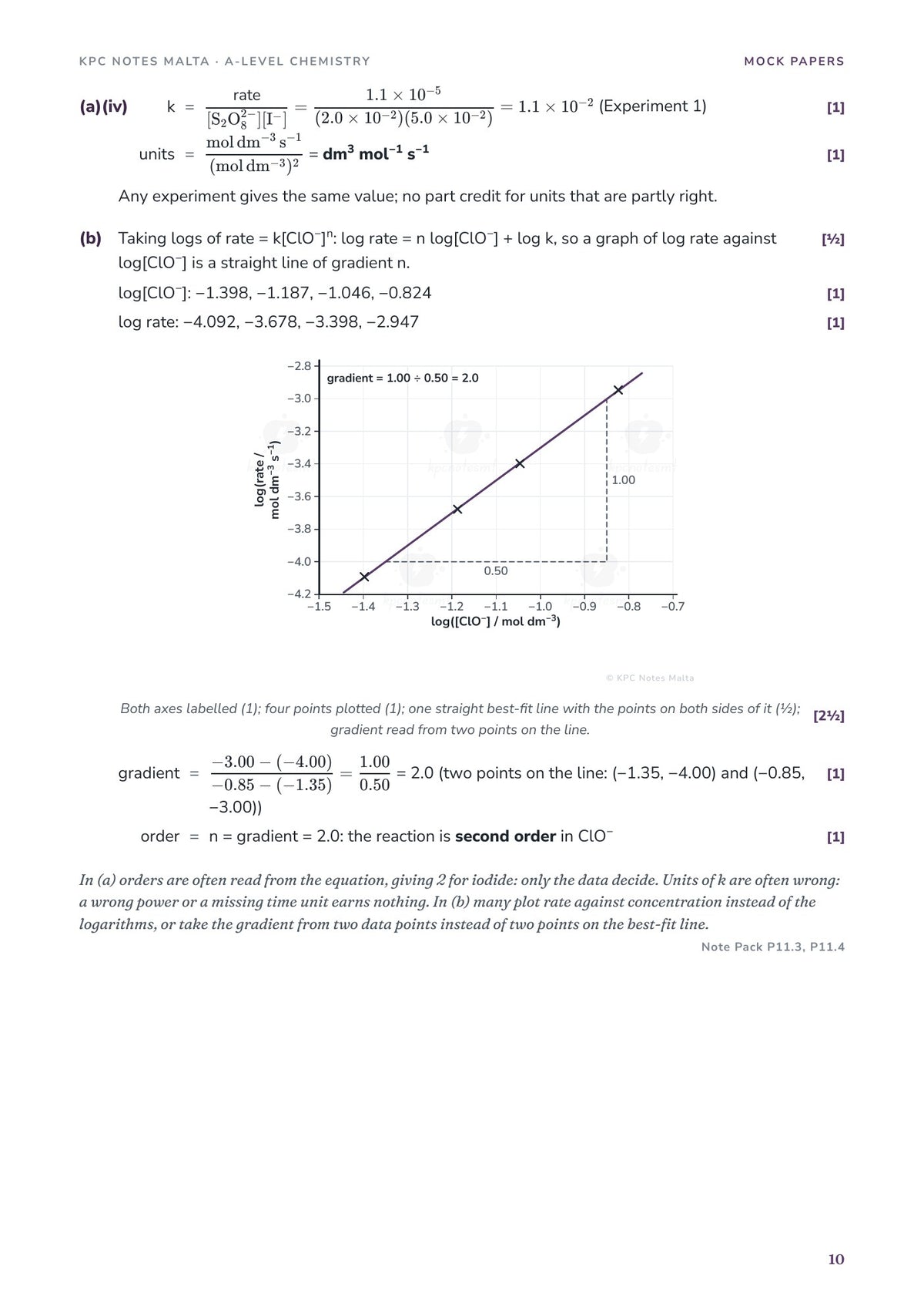 Mock model answer with a log-log graph showing the reaction is second order