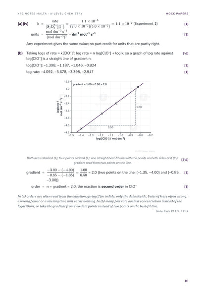 Mock model answer with a log-log graph showing the reaction is second order