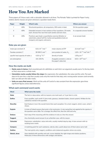 How You Are Marked: the three papers, the data you are given with the relative atomic masses, and what each command word wants
