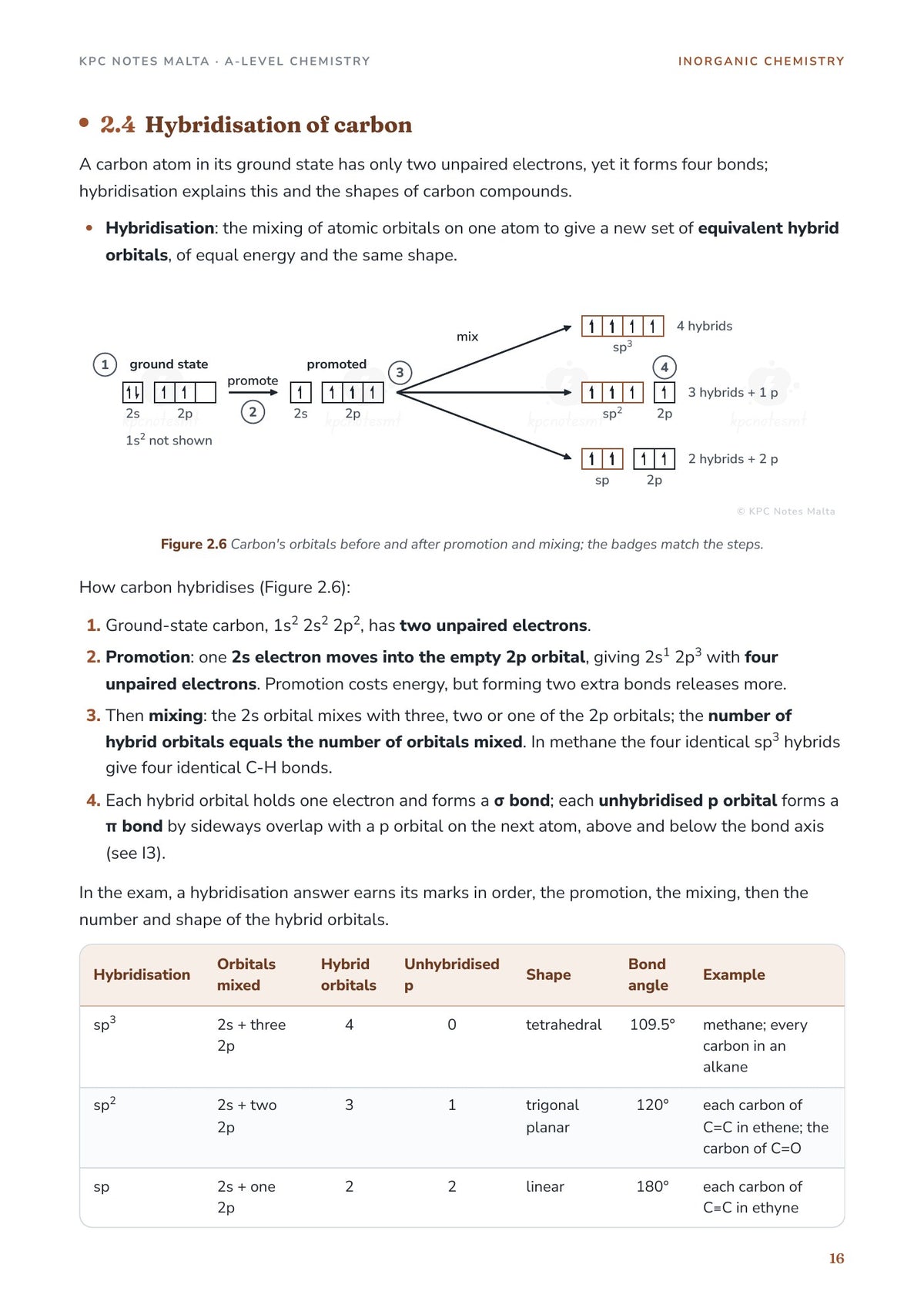 Hybridisation of carbon: orbital boxes for promotion and mixing, and a table of sp3, sp2 and sp