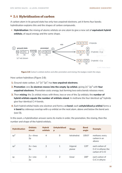 Hybridisation of carbon: orbital boxes for promotion and mixing, and a table of sp3, sp2 and sp