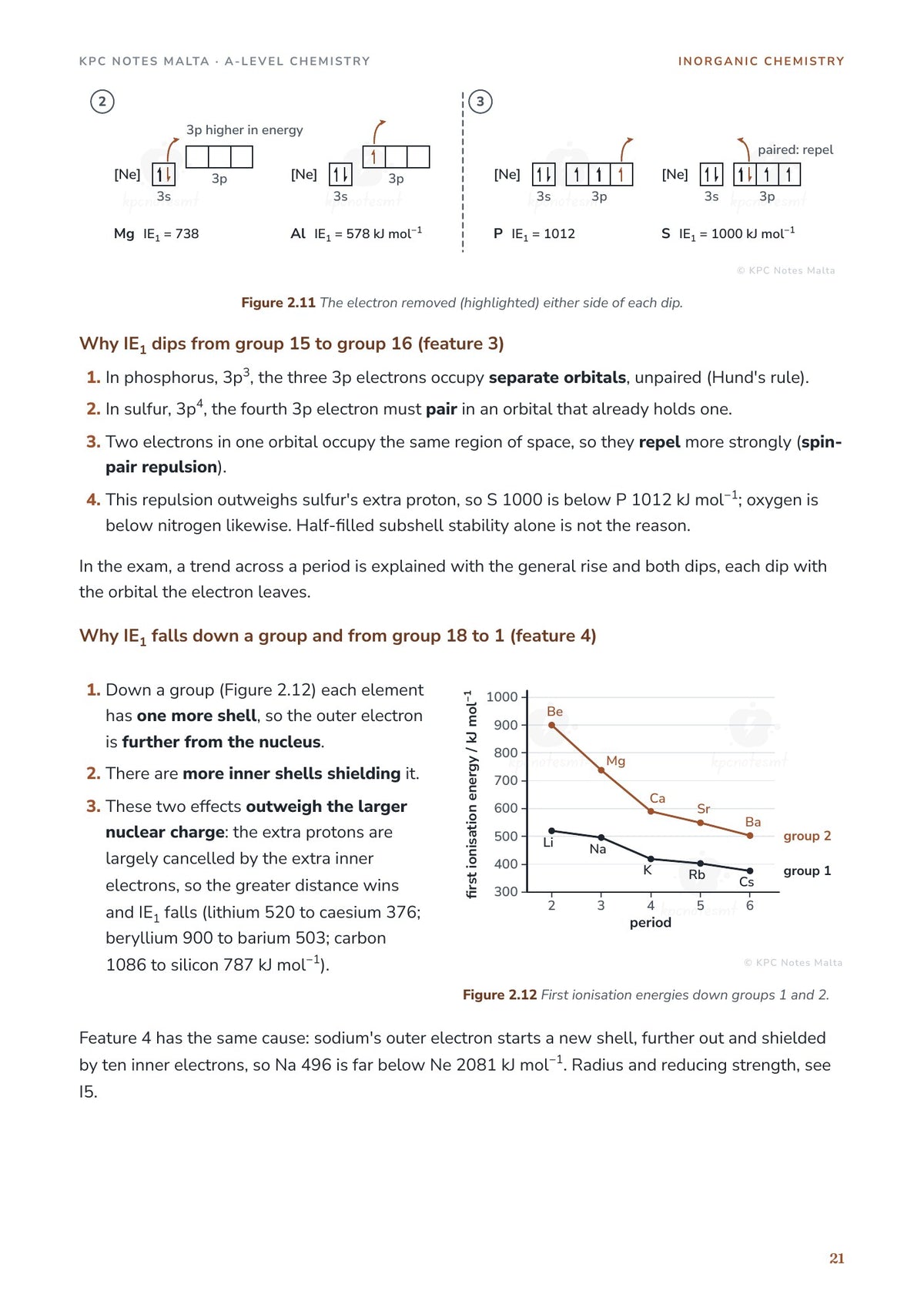 Ionisation energy dips explained with orbital boxes, and first ionisation energies down groups 1 and 2