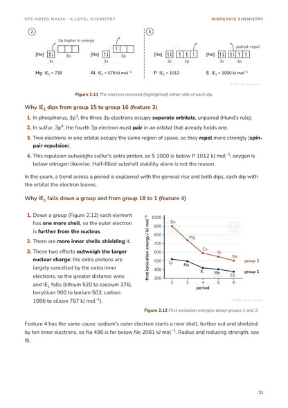 Ionisation energy dips explained with orbital boxes, and first ionisation energies down groups 1 and 2