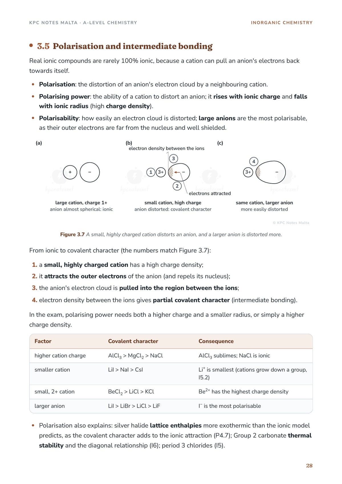 Polarisation of anions by cations, with a table of trends in covalent character