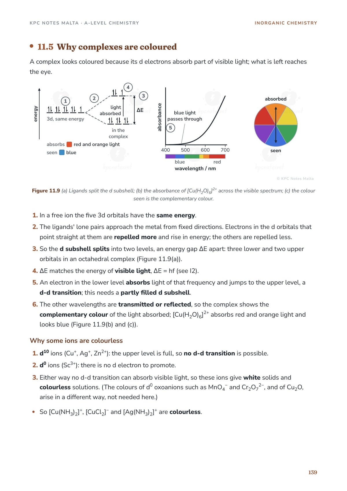 Why complexes are coloured: d-orbital splitting, an absorbance spectrum and the colour wheel