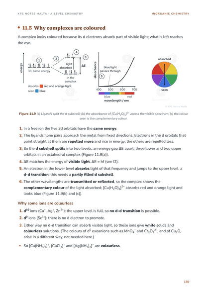 Why complexes are coloured: d-orbital splitting, an absorbance spectrum and the colour wheel