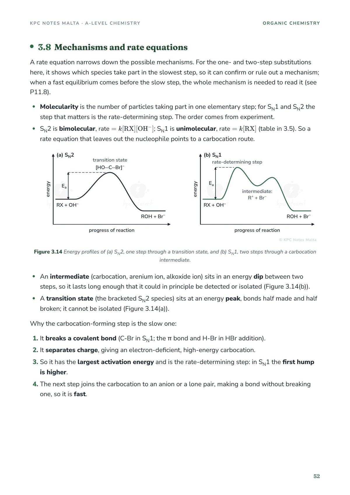 Energy profiles for SN2 and SN1, with the rate equations explained