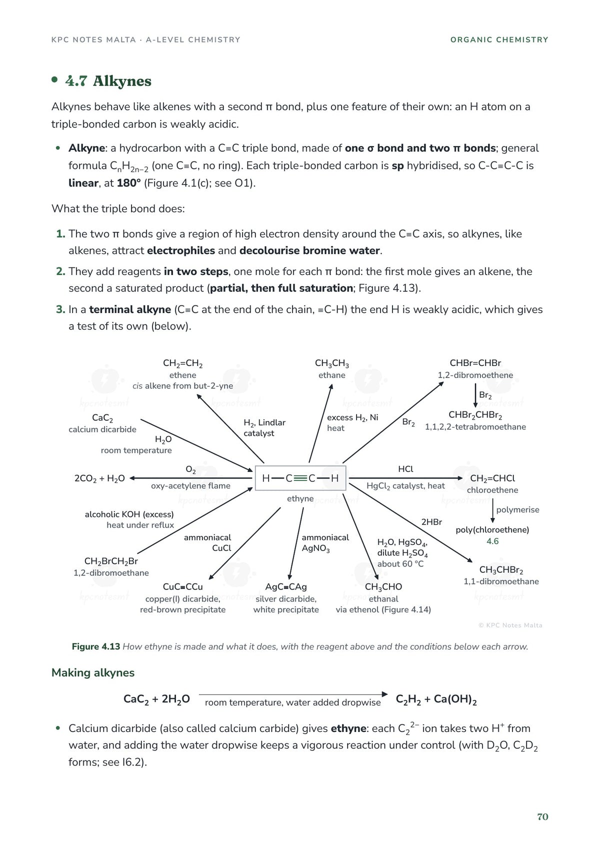 Reaction map of ethyne: how it is made, its additions and its precipitate tests