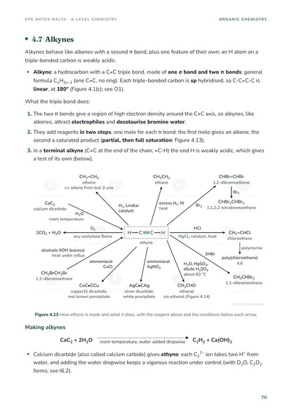 Reaction map of ethyne: how it is made, its additions and its precipitate tests