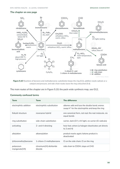 The arenes chapter on one page: a reaction map of benzene and methylbenzene, and commonly confused terms
