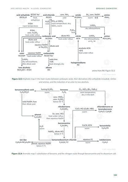 Synthesis maps: carboxylic acids and their derivatives, and the routes from benzene