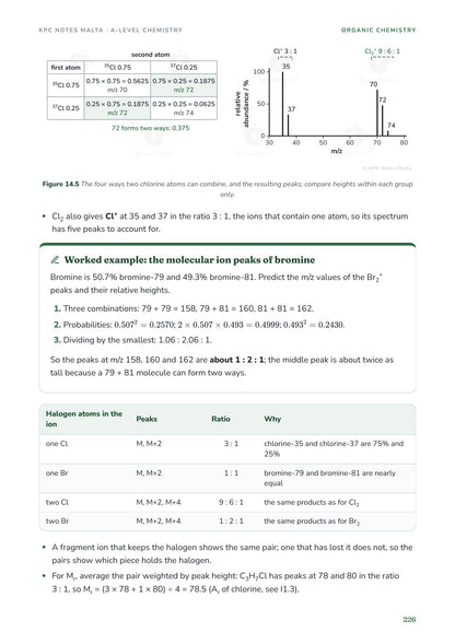 Chlorine and bromine isotope peaks in mass spectra, with a worked example