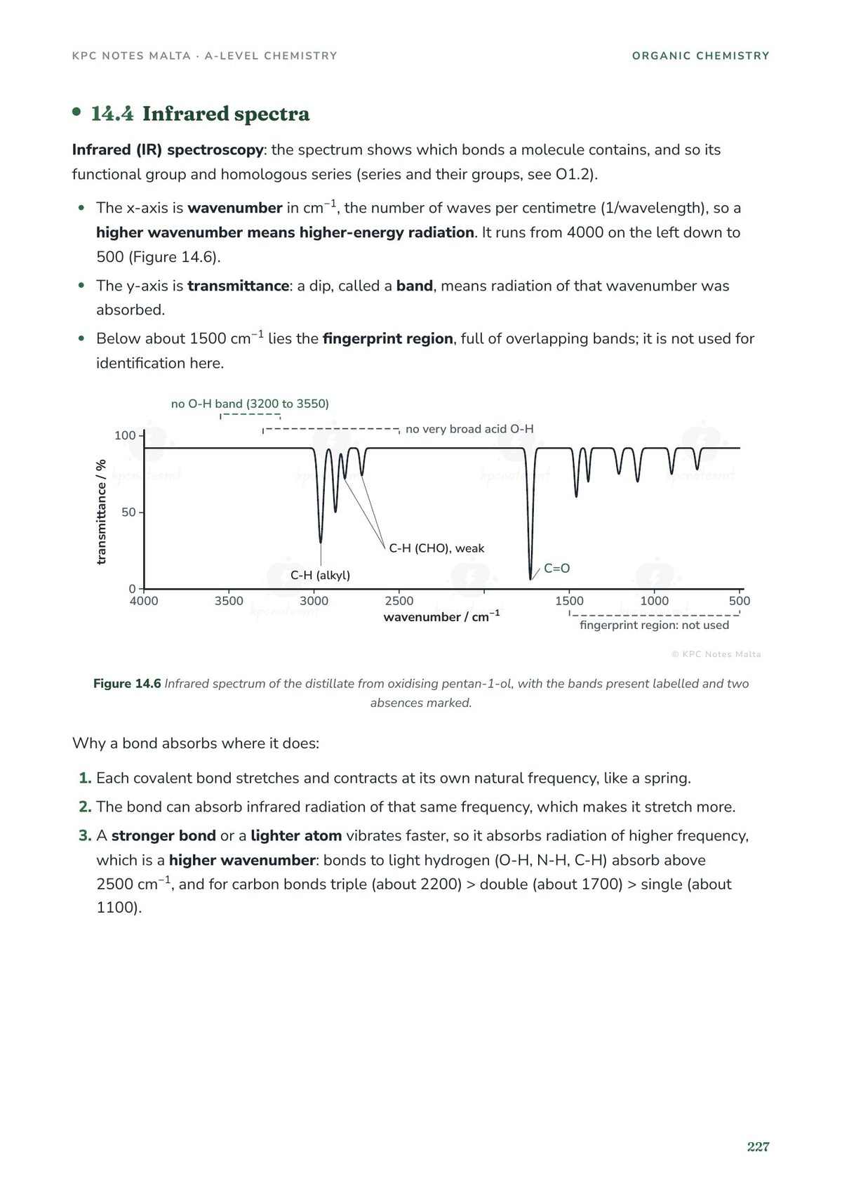 Infrared spectroscopy: a labelled spectrum explaining wavenumber, transmittance and the fingerprint region