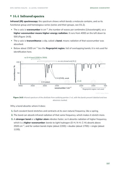 Infrared spectroscopy: a labelled spectrum explaining wavenumber, transmittance and the fingerprint region