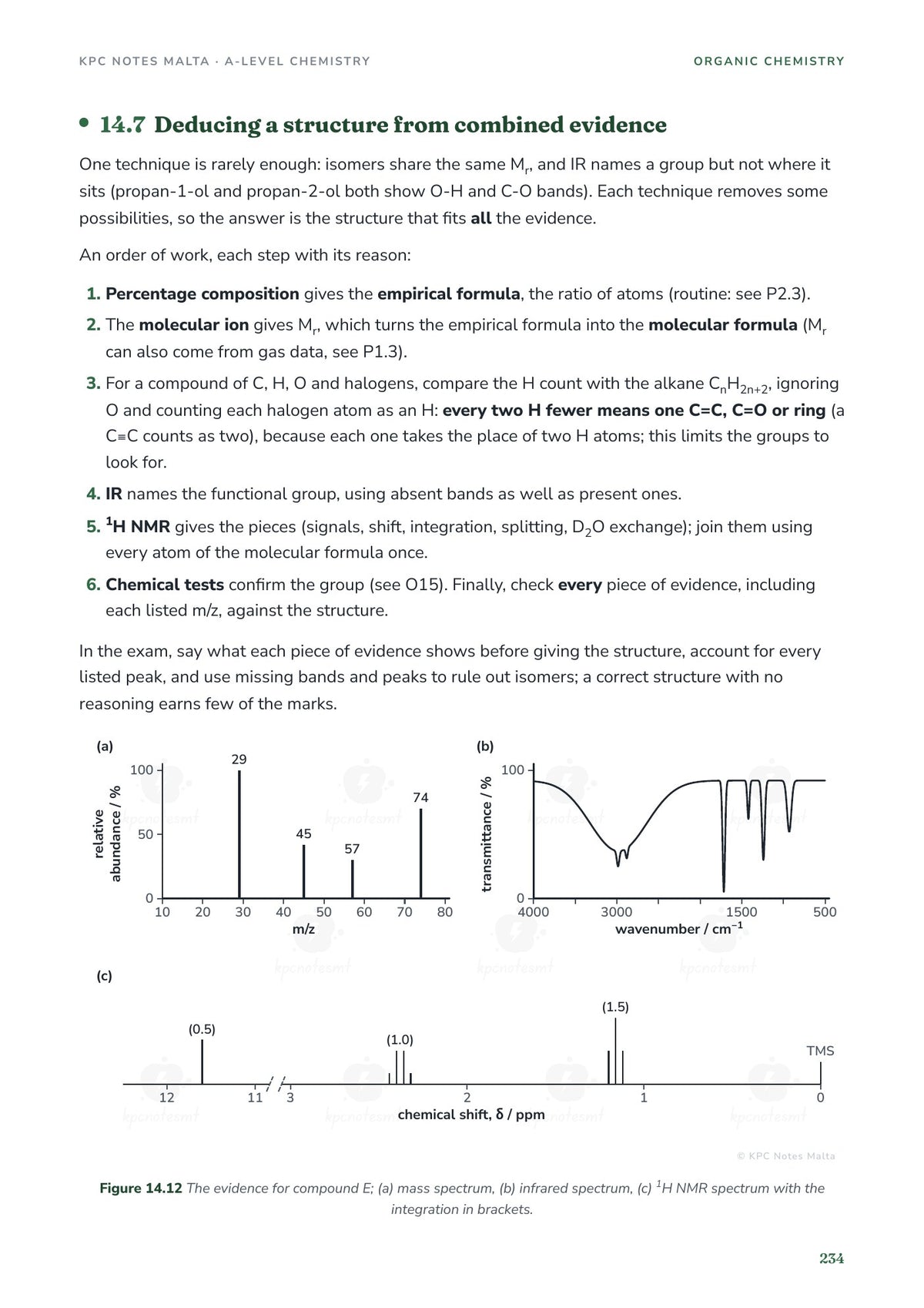 Mass, infrared and proton NMR spectra used together to deduce an unknown structure