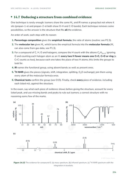 Mass, infrared and proton NMR spectra used together to deduce an unknown structure