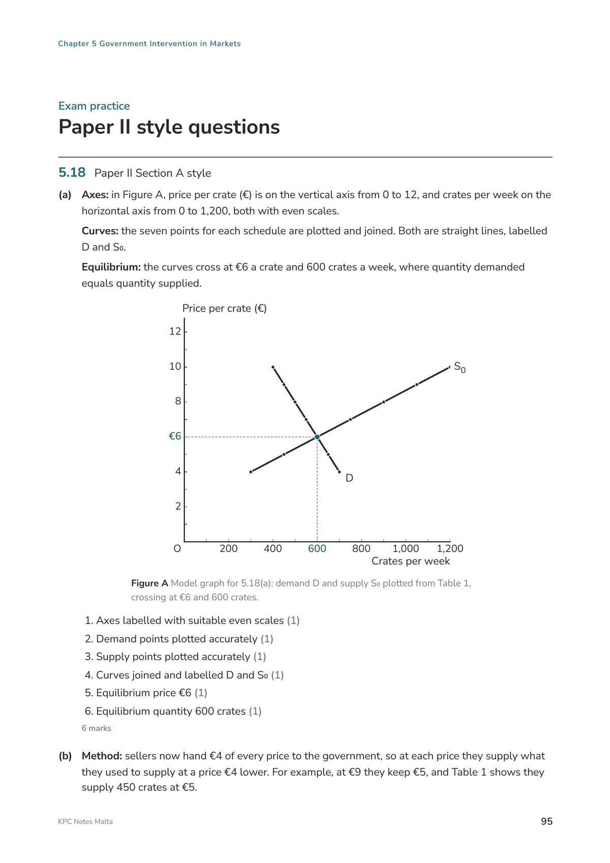 Answer Booklet: a Paper II model graph with the marking points (page 95)