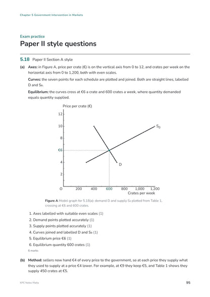 Answer Booklet: a Paper II model graph with the marking points (page 95)