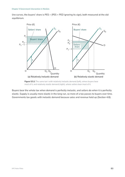 Note Pack: who pays an indirect tax, with diagrams for inelastic and elastic demand (page 83)