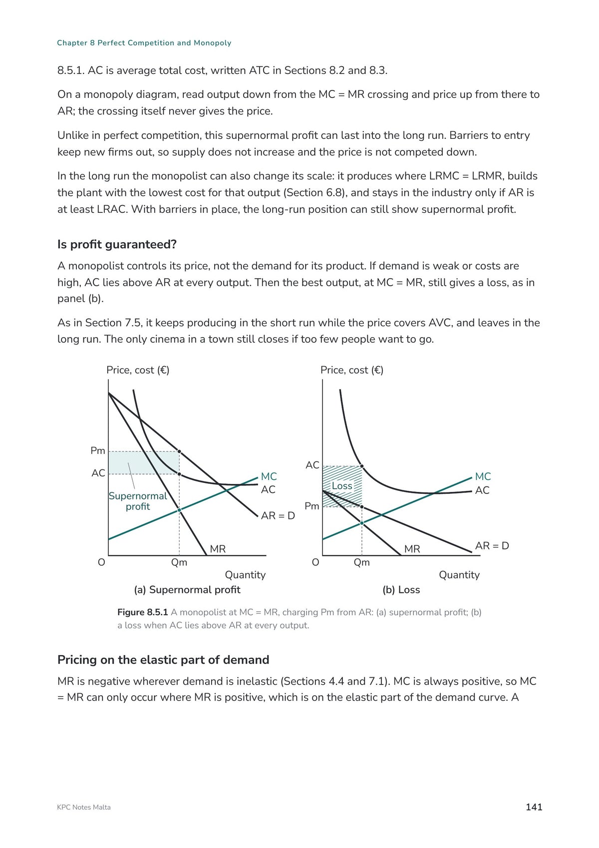 Note Pack: monopoly equilibrium, supernormal profit and loss diagrams (page 141)