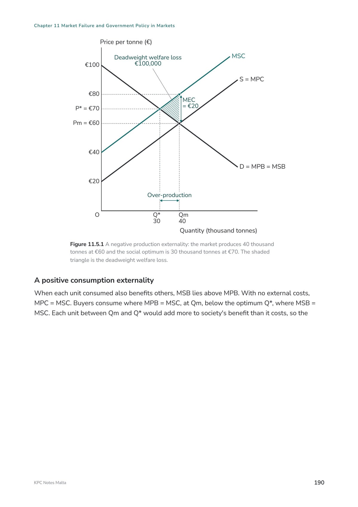 Note Pack: a negative production externality and the welfare loss triangle (page 190)