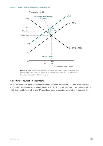 Note Pack: a negative production externality and the welfare loss triangle (page 190)