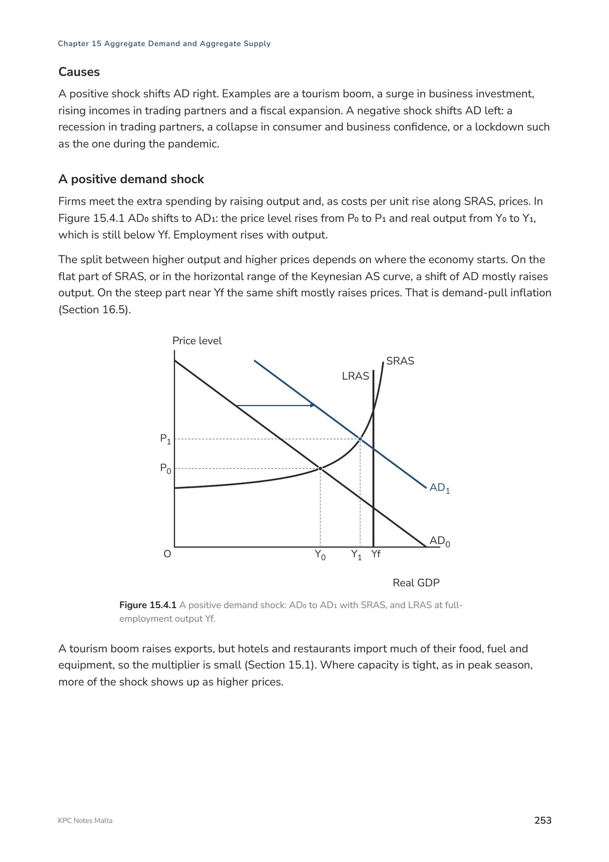Note Pack: a positive demand shock on an AD and AS diagram (page 253)