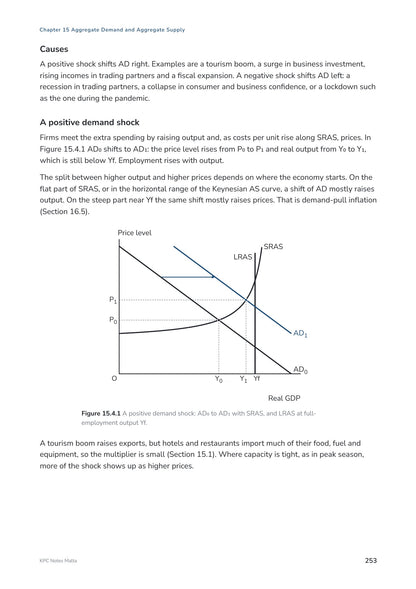Note Pack: a positive demand shock on an AD and AS diagram (page 253)