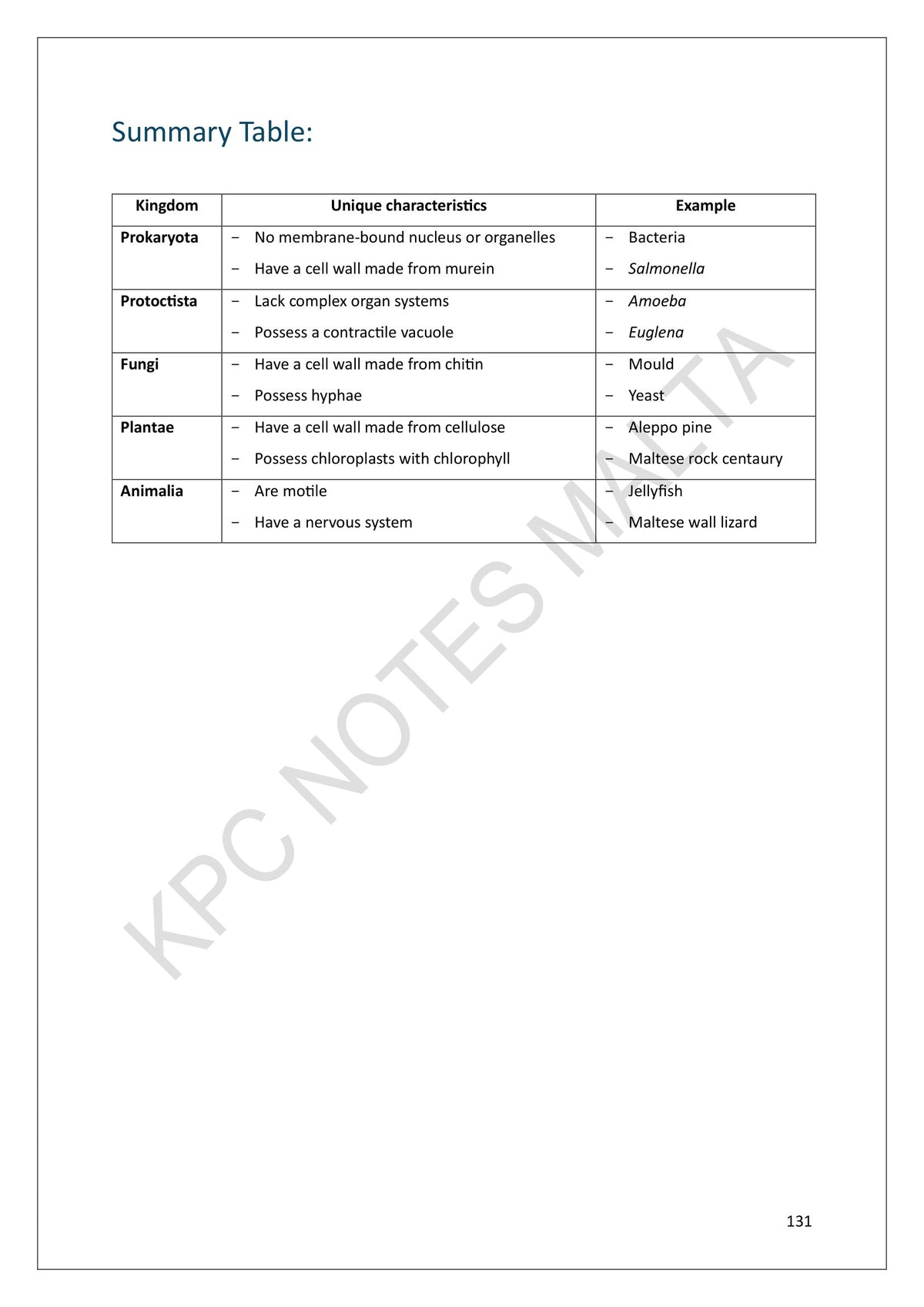 Evolution and Diversity of Life: the five kingdoms summarised (page 131)