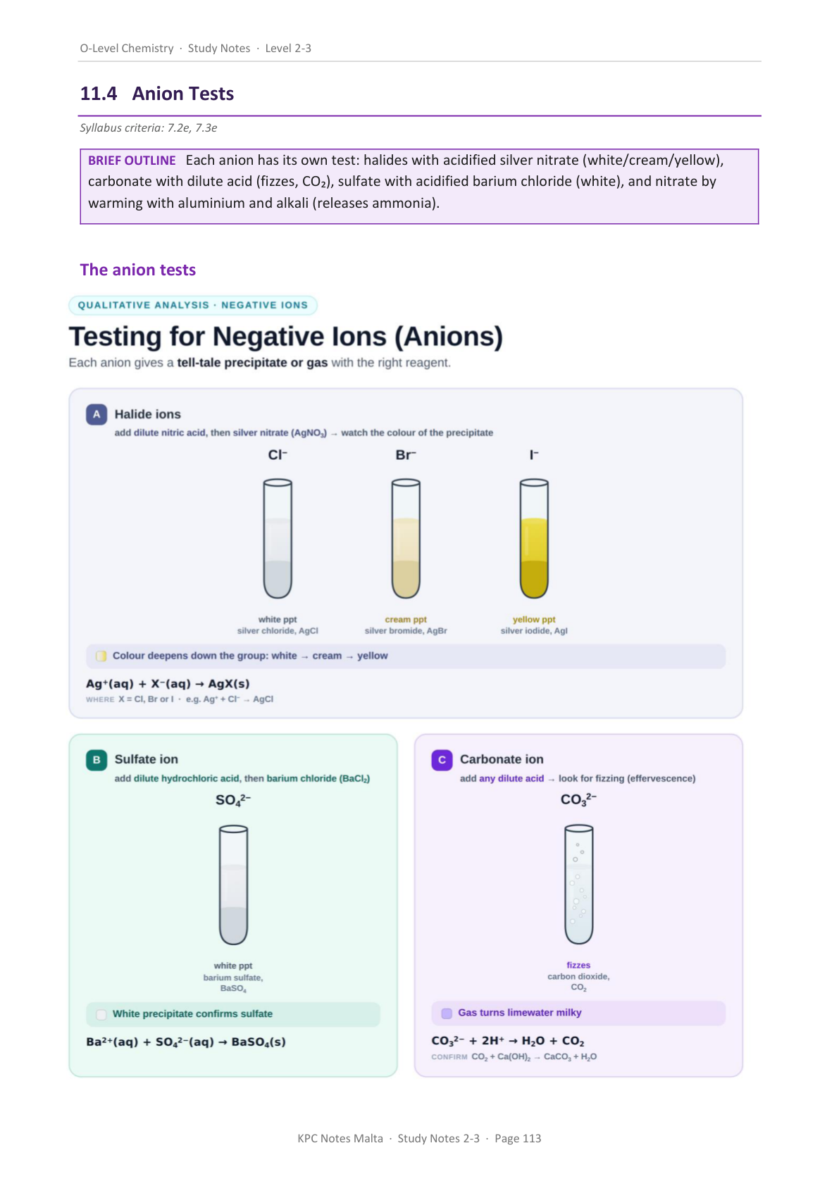 ⭐ O-Level Chemistry | Note pack