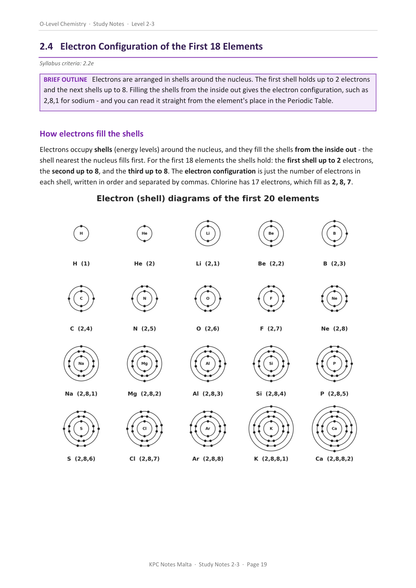⭐ O-Level Chemistry | Note pack