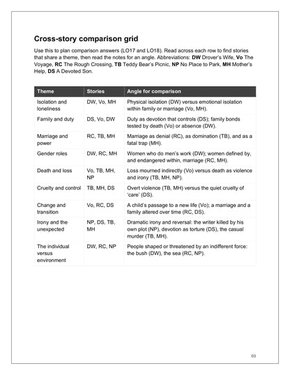Literature: cross-story comparison grid for the comparative essay (page 69)