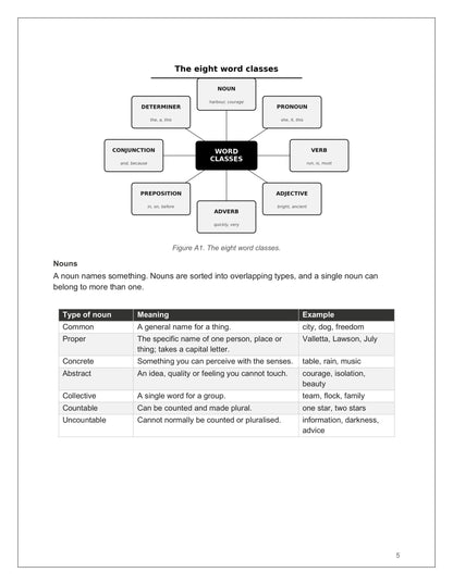 Reading & Language: the eight word classes, with the types of noun (page 5)