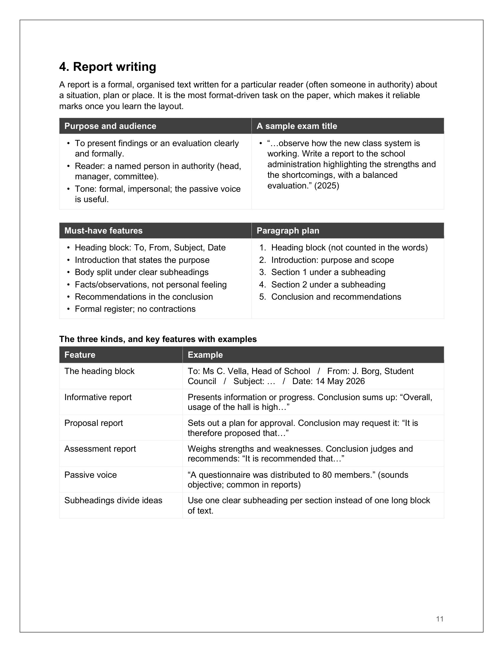 Writing: report writing — structure, must-have features and a sample title (page 11)