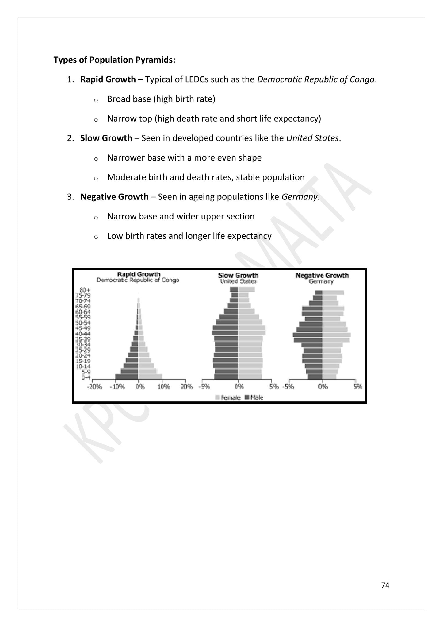 Population Dynamics and Human Populations: the three types of population pyramid (page 74)