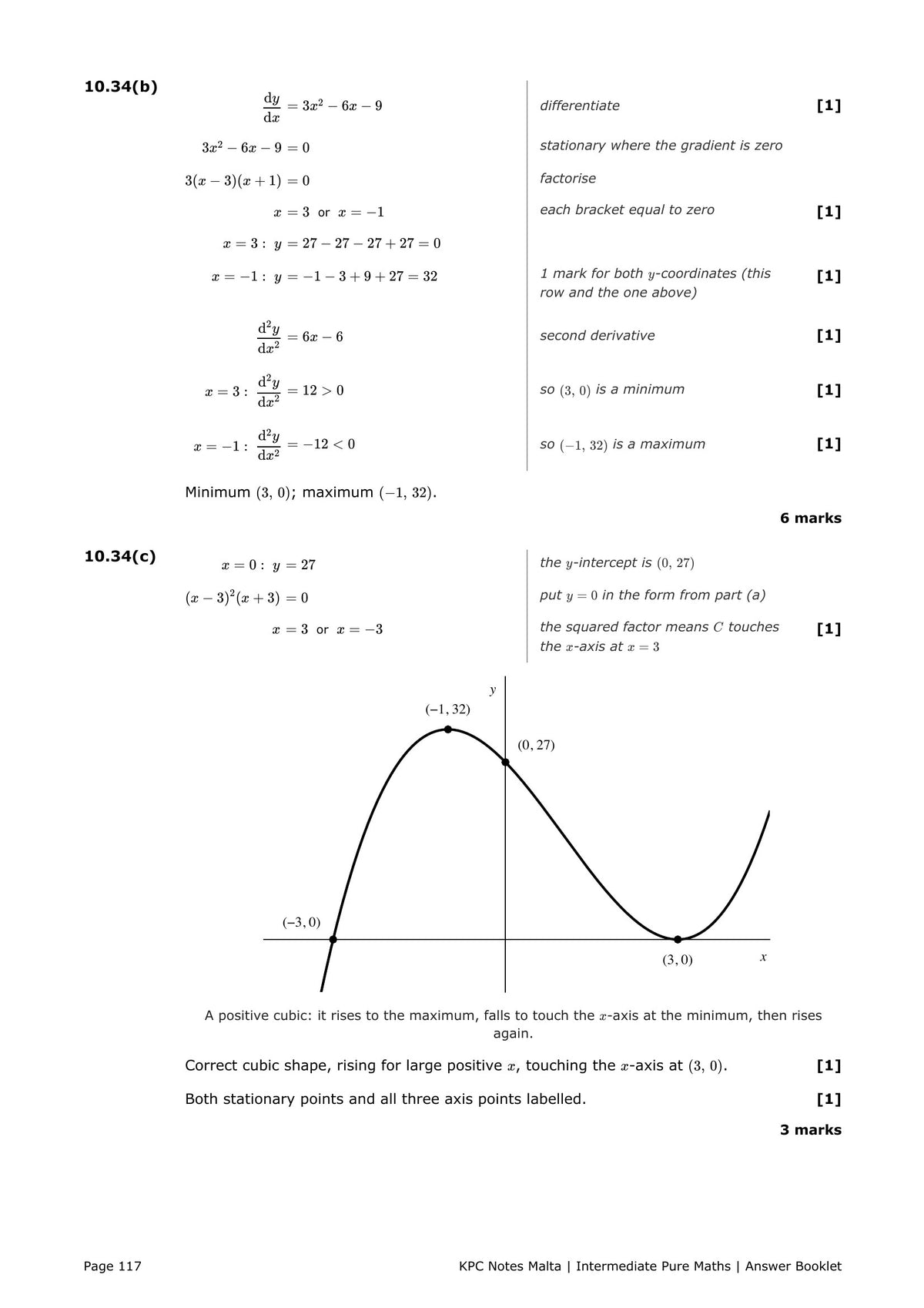 Answer Booklet: stationary points and a cubic sketch, with the marks for each step (page 117)