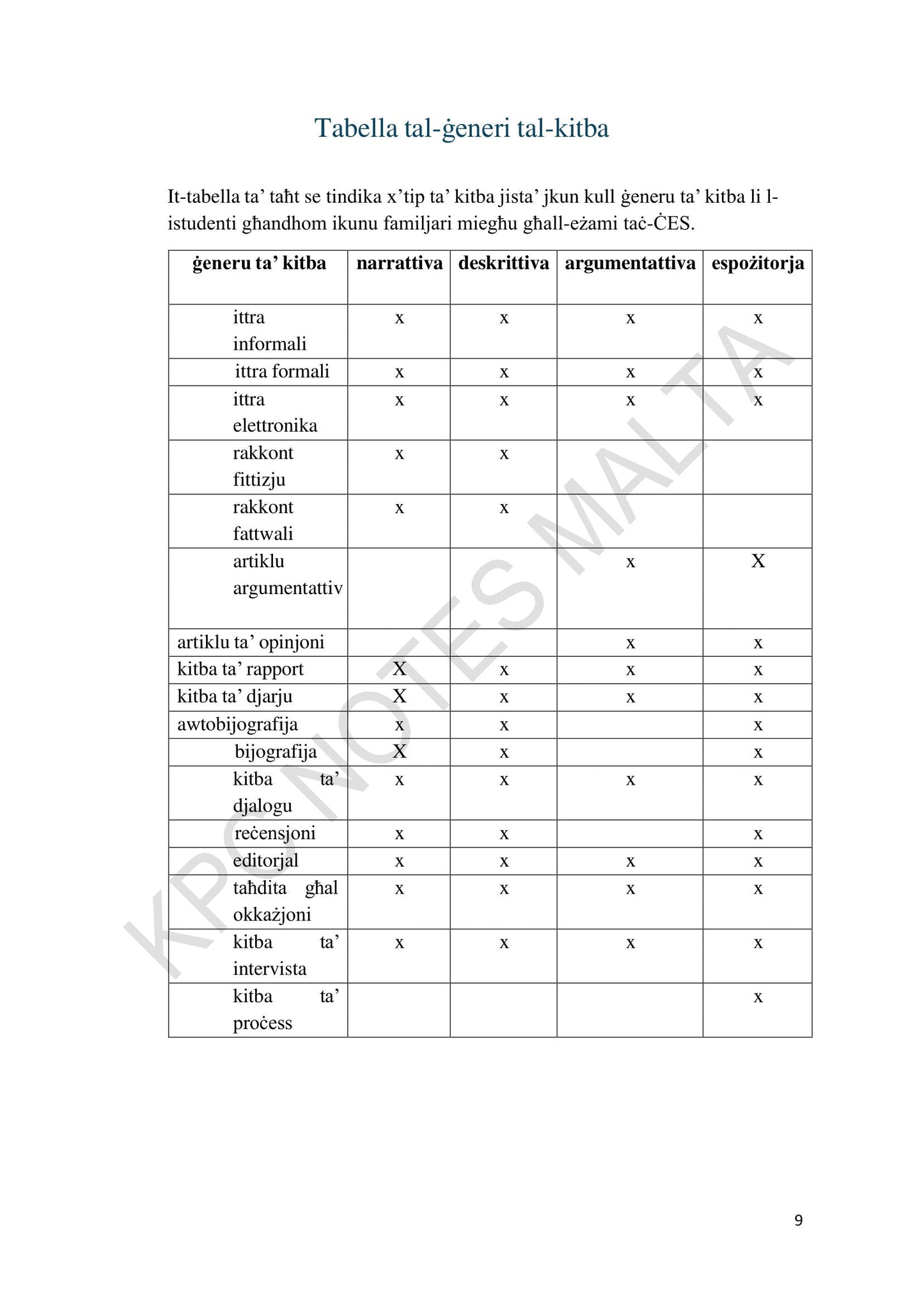Komponimenti Ġenerali: tabella tal-ġeneri tal-kitba (paġna 9)