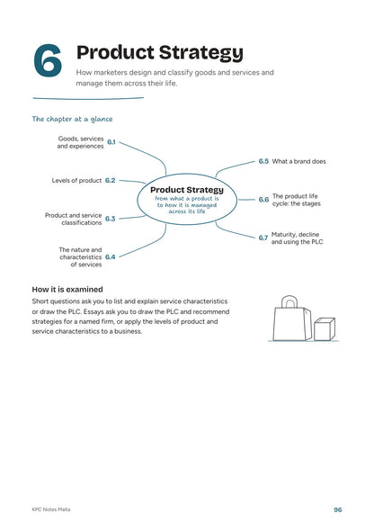 Intermediate Marketing, Note Pack: the Product Strategy chapter opener with its chapter map (page 96)