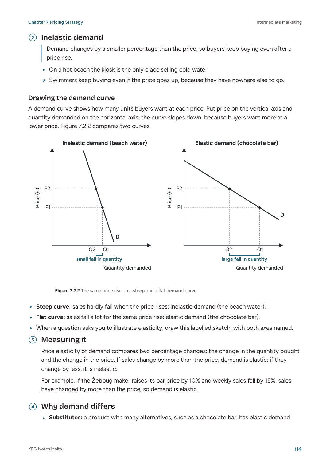 Intermediate Marketing, Note Pack: price elasticity and the demand curve (page 114)