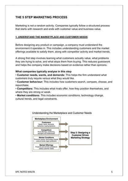 The Definition and Process: the five step marketing process (notes page 5)