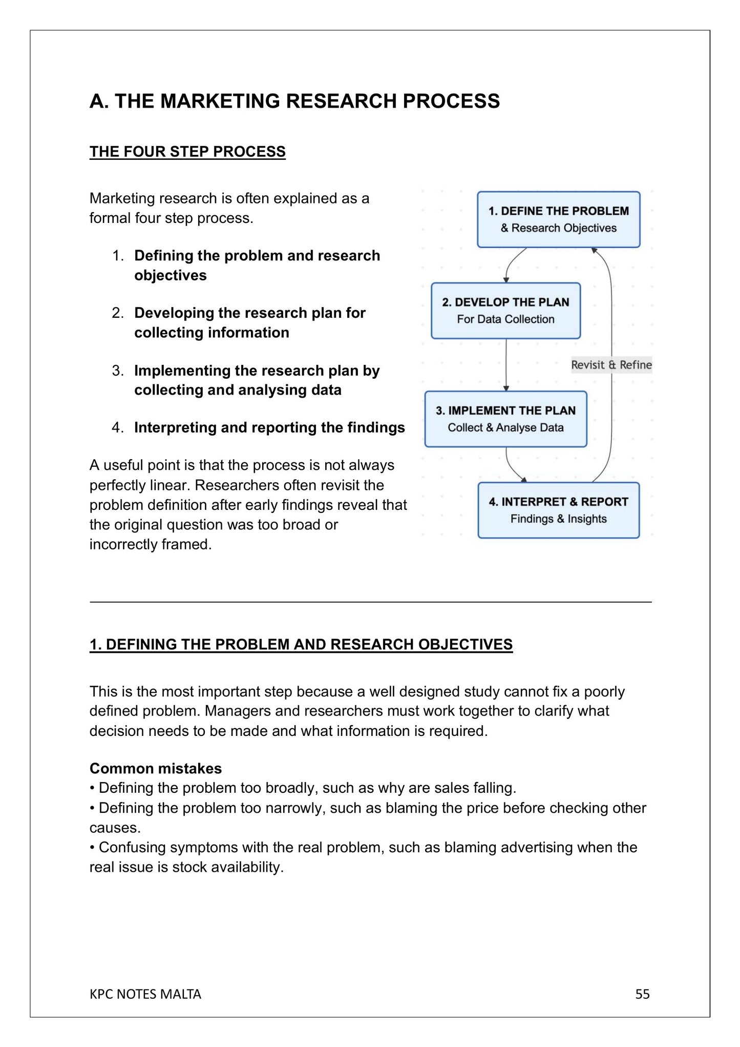 Marketing Information and Research: the four step marketing research process (notes page 55)