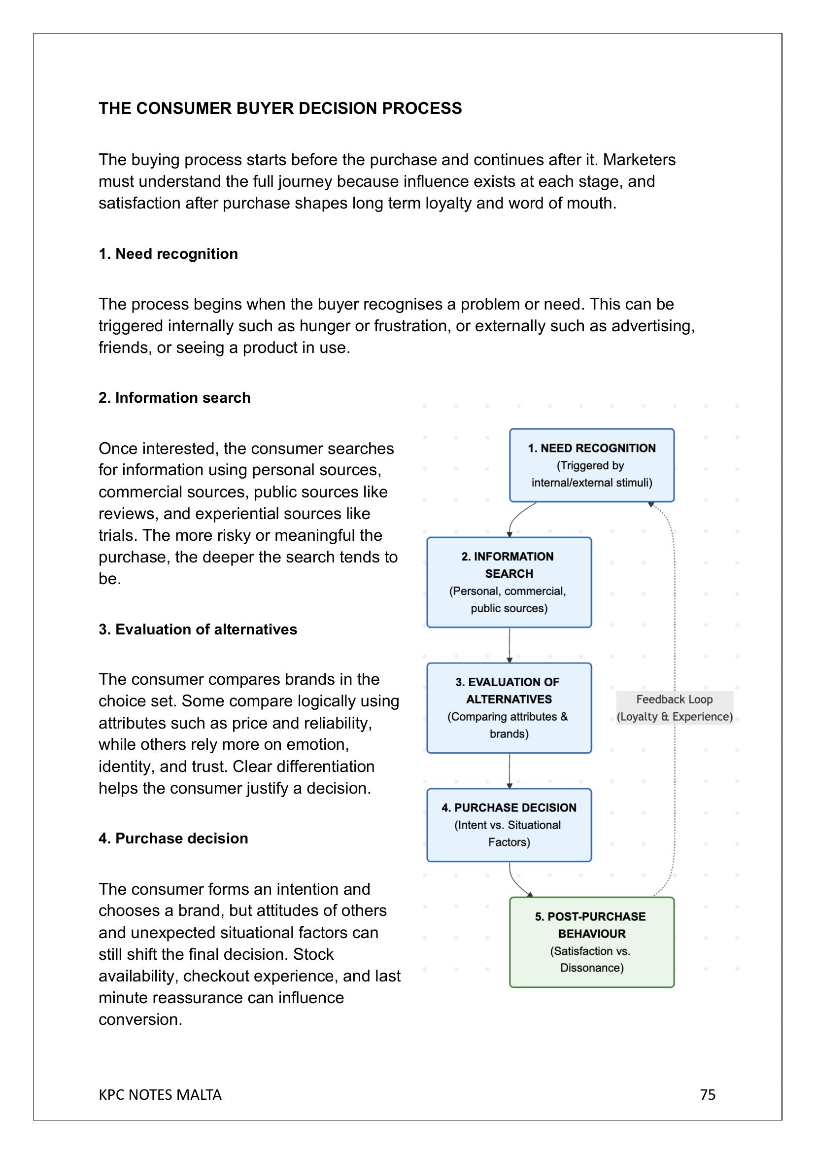 Buyer Behaviour: the consumer buyer decision process (notes page 75)